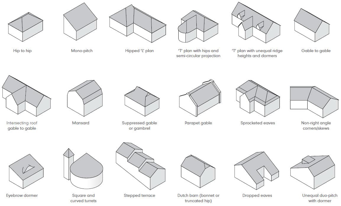 A graph of  different roof shapes