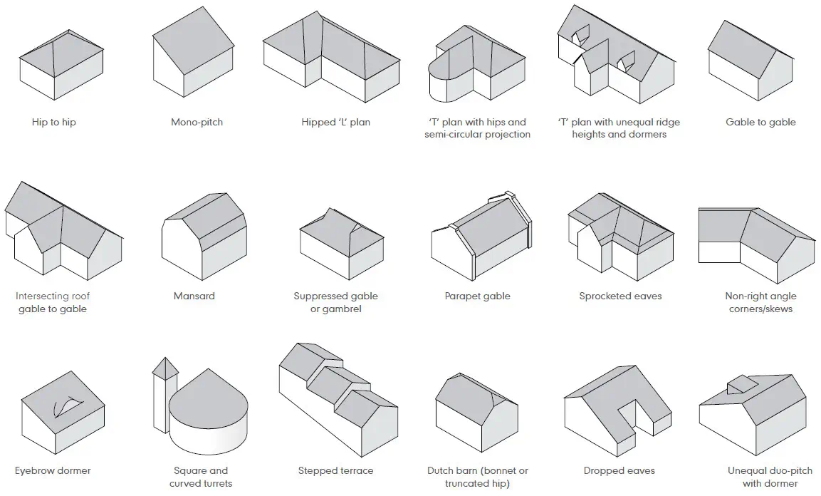 Different Roof Shapes | Marley