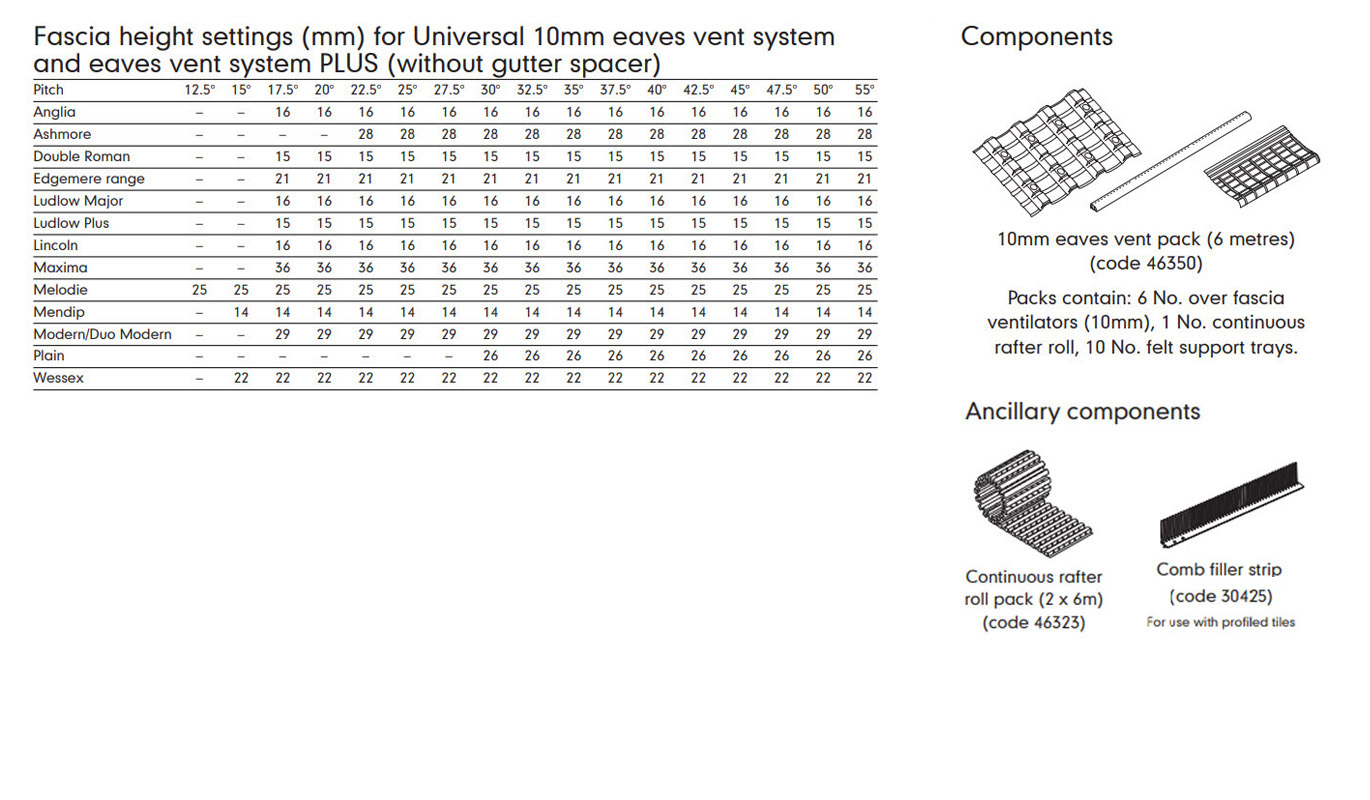 10mm Eaves vent system information, available from Marley