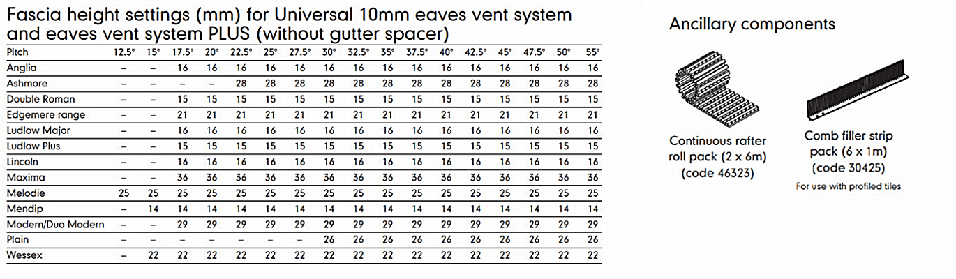 10mm Eaves Vent Kit