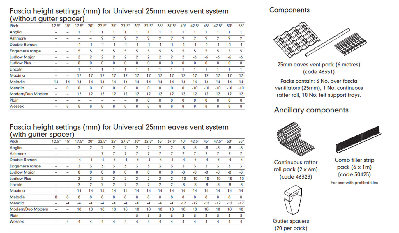 25mm eaves vent system technical information