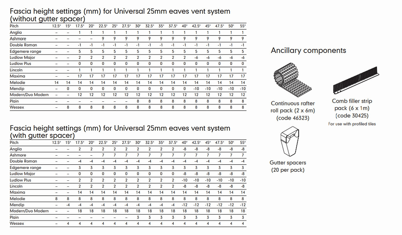 25mm Eaves Vent Kit