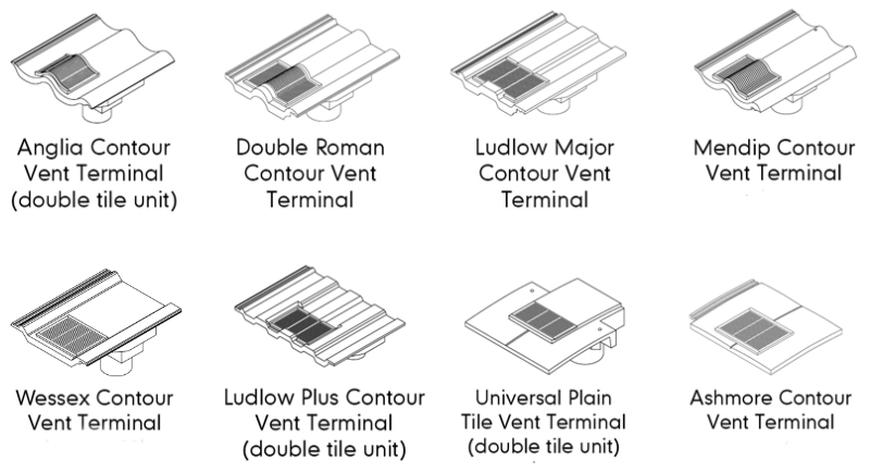 contour tile vents sitecore