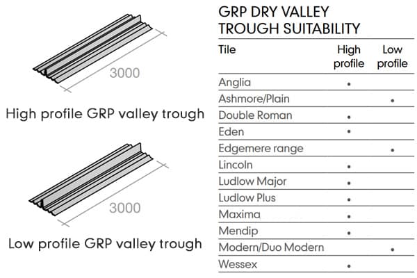 grp troughs sitecore