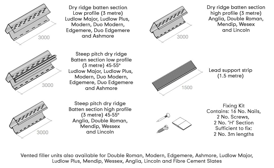 abutment components
