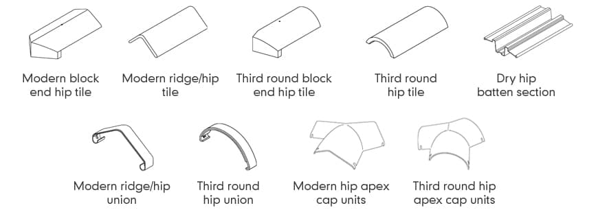 dry hip components sitecore