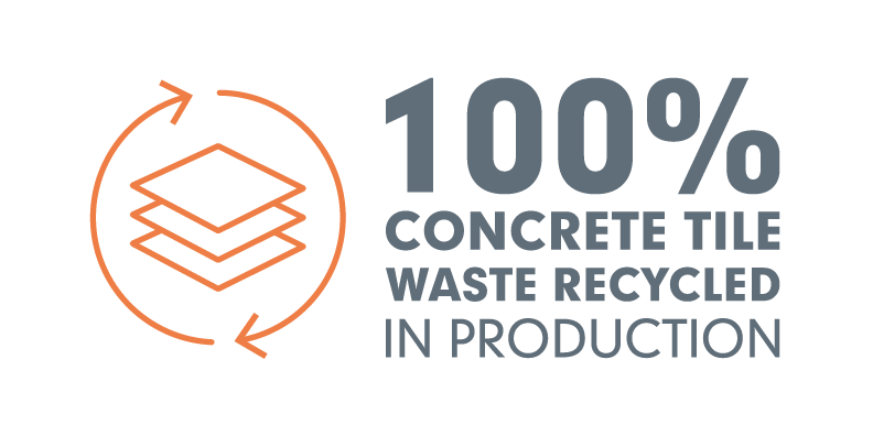 Marley Sustainability | concrete waste recycling