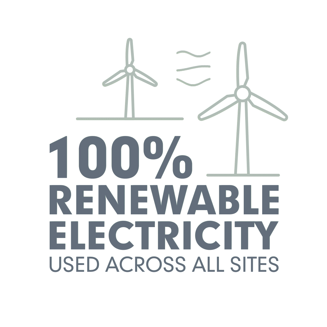 Marley Sustainability