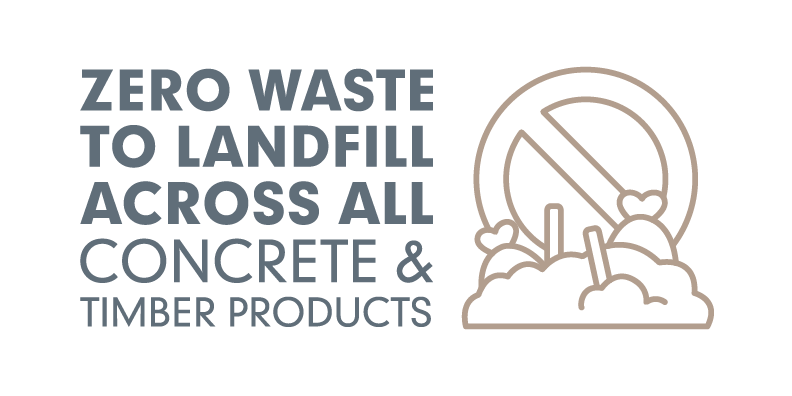 Marley Sustainability | Zero waste to landfill graphic